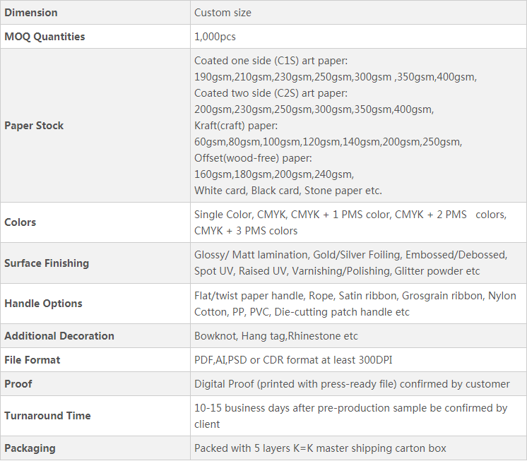 general specs of paper bags